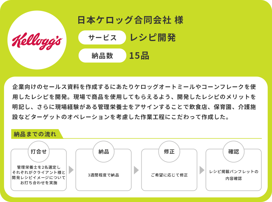 日本ケロッグ合同会社様 サービス：レシピ開発　納品数：15品　企業向けのセールス資料を作成するにあたりケロッグオートミールやコーンフレークを使用したレシピを開発。現場で商品を使用してもらえるよう、開発したレシピのメリットを明記し、さらに現場経験がある管理栄養士をアサインすることで飲食店、保育園、介護施設などターゲットのオペレーションを考慮した作業工程にこだわって作成した。