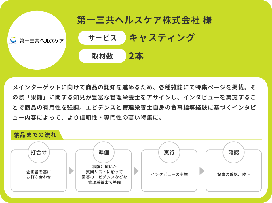 第一三共ヘルスケア株式会社様　サービス：キャスティング　納品数：2本　メインターゲットに向けて商品の認知を進めるため、各種雑誌にて特集ページを掲載。その際「果糖」に関する知見が豊富な管理栄養士をアサインし、インタビューを実施することで商品の有用性を強調。エビデンスと管理栄養士自身の食事指導経験に基づくインタビュー内容によって、より信頼性・専門性の高い特集に。
