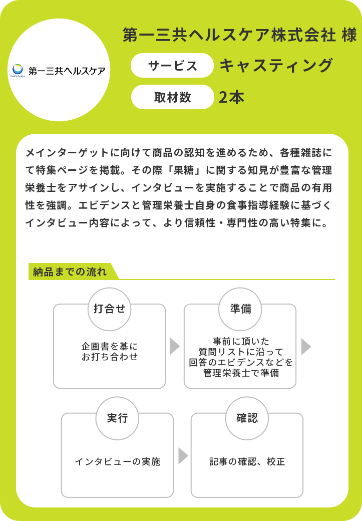 第一三共ヘルスケア株式会社様　サービス：キャスティング　納品数：2本　メインターゲットに向けて商品の認知を進めるため、各種雑誌にて特集ページを掲載。その際「果糖」に関する知見が豊富な管理栄養士をアサインし、インタビューを実施することで商品の有用性を強調。エビデンスと管理栄養士自身の食事指導経験に基づくインタビュー内容によって、より信頼性・専門性の高い特集に。